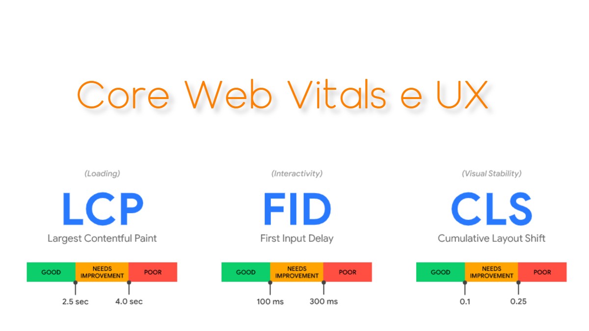 Core Web Vitals